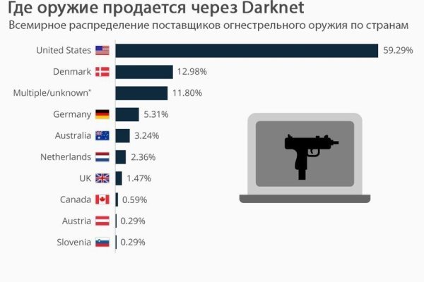 Кракен сайт даркнет маркет